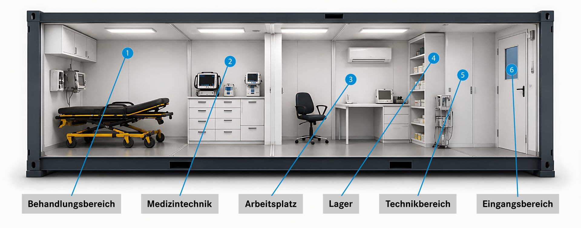 Notfallcontainer – Bild 1
